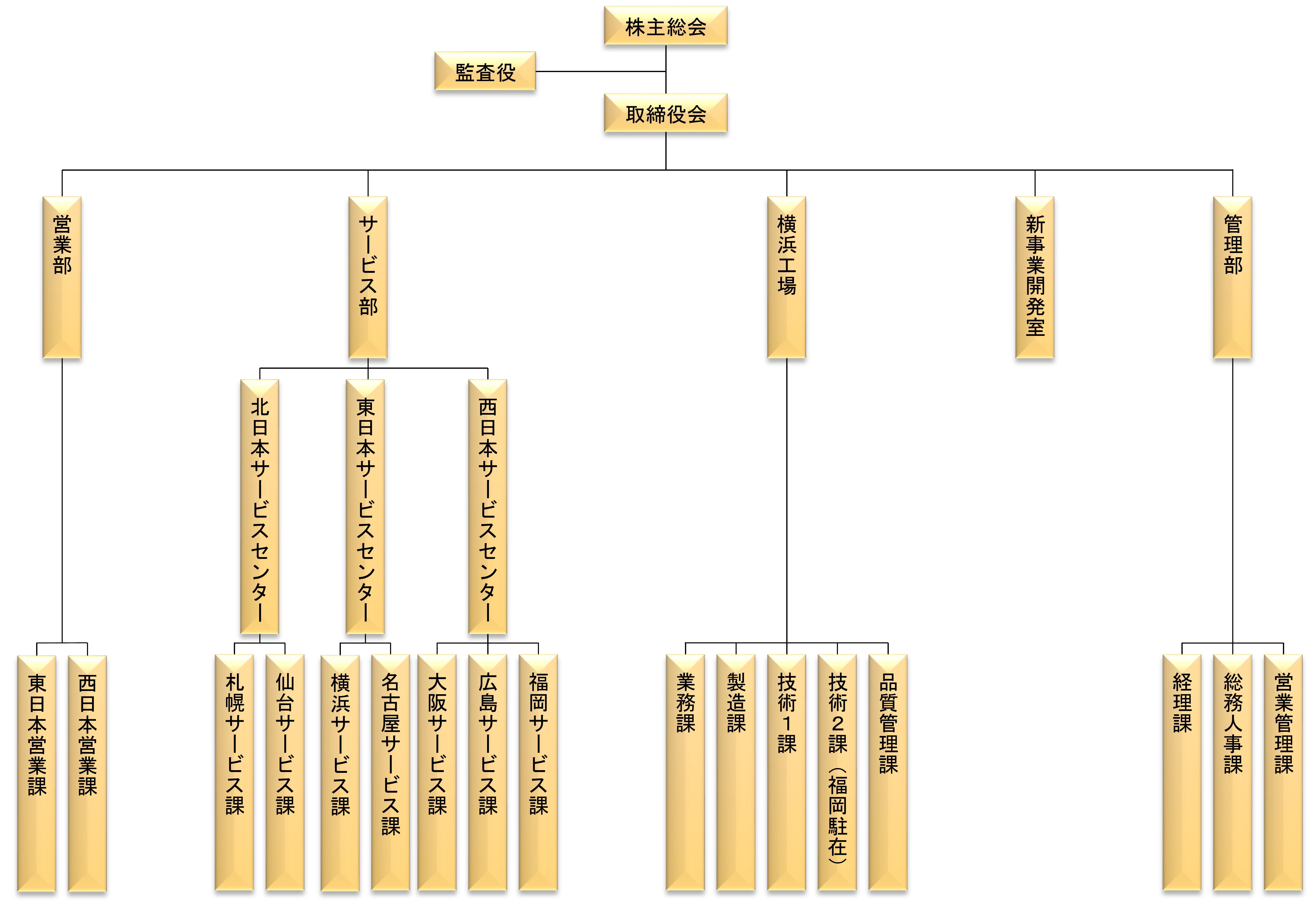 組織図